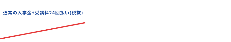 通常の入学金＋受講料24回払い(税抜) 9,583円〜/月→8,750円〜/月