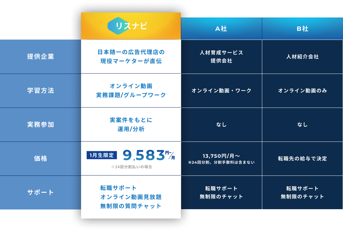 サービス比較表